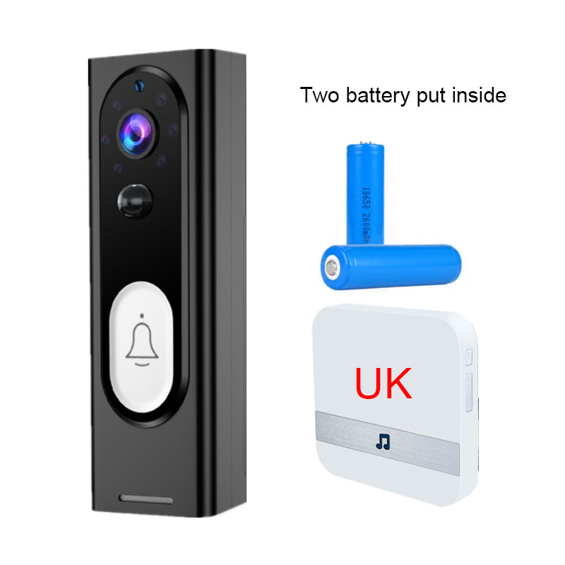 Remote Video Monitoring