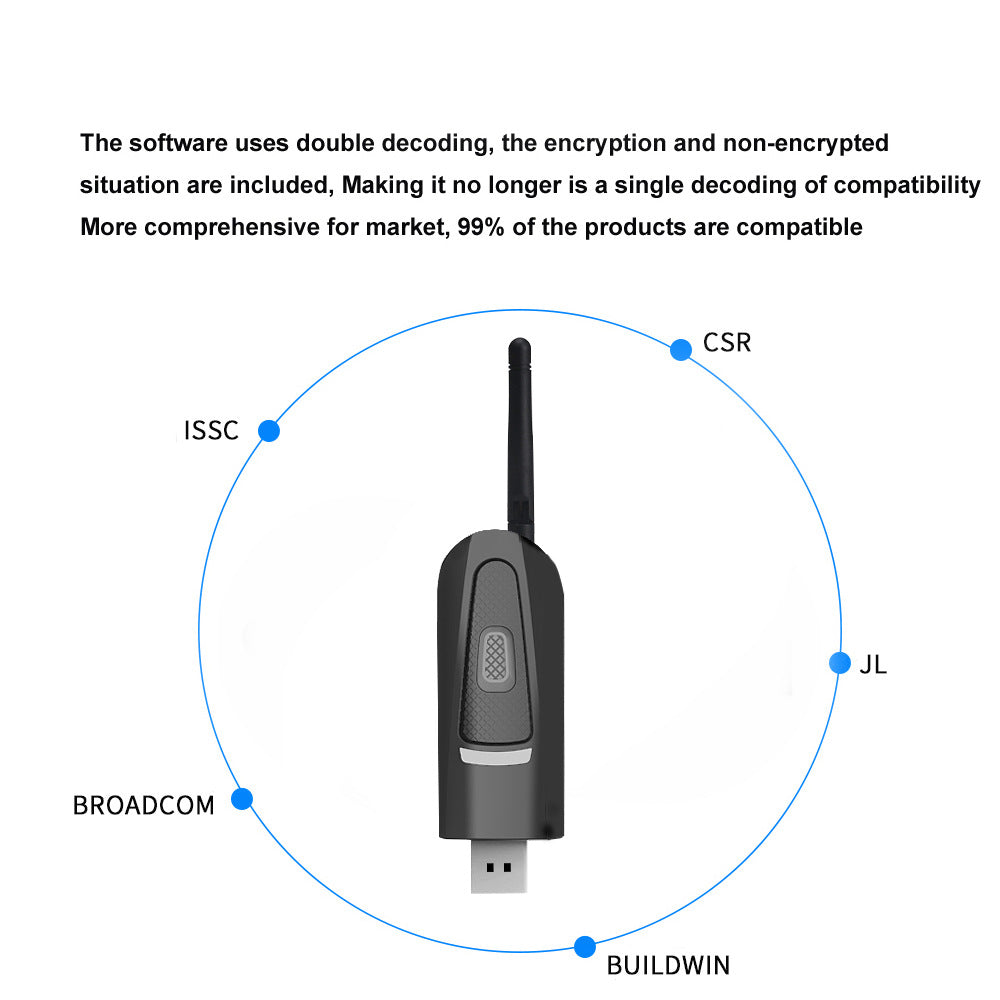 Universal Device Compatibility